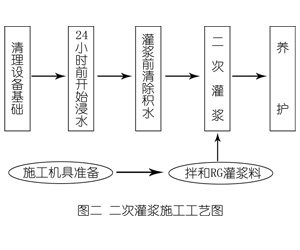 豆河镇灌浆料施工工艺—文字完整版