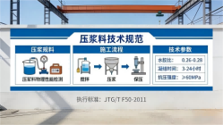 豆河镇本地工厂讲解：说一遍公路压浆料和铁路压浆料的区别