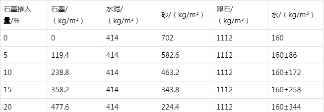 豆河镇防静电水泥砂浆怎么做(附配比及施工方法)